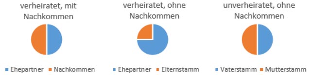 22 08 Ratgeber Grafik 1