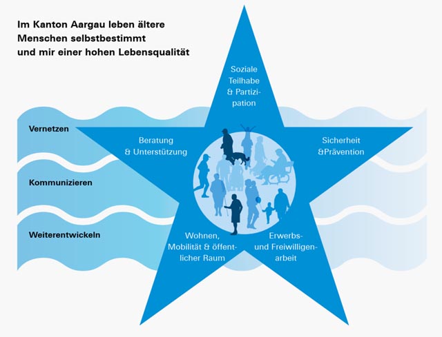 Grafik: Kanton Aargau 